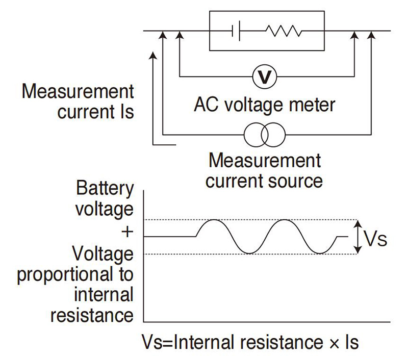 Batterie-ACIR-Messung