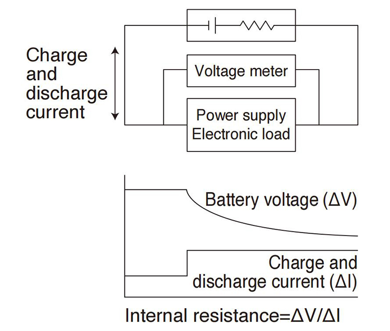 Batterie-DCIR-Messung