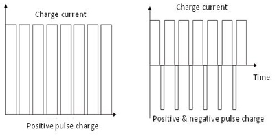 Prüfung der Batterieleistung und des Innenwiderstands von Elektrofahrzeugen | EV-Batterietest