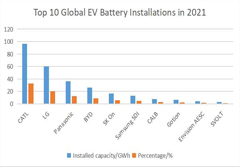 Herausforderungen für aufstrebende Batteriezellenhersteller